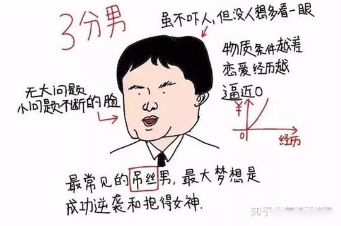 女生怎样判断自己的颜值 长相类型有哪几种评分标准