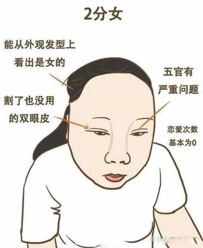 女生怎样判断自己的颜值 长相类型有哪几种评分标准