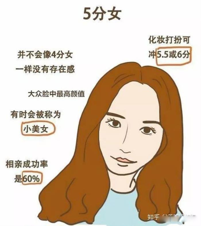 女生怎样判断自己的颜值 长相类型有哪几种评分标准