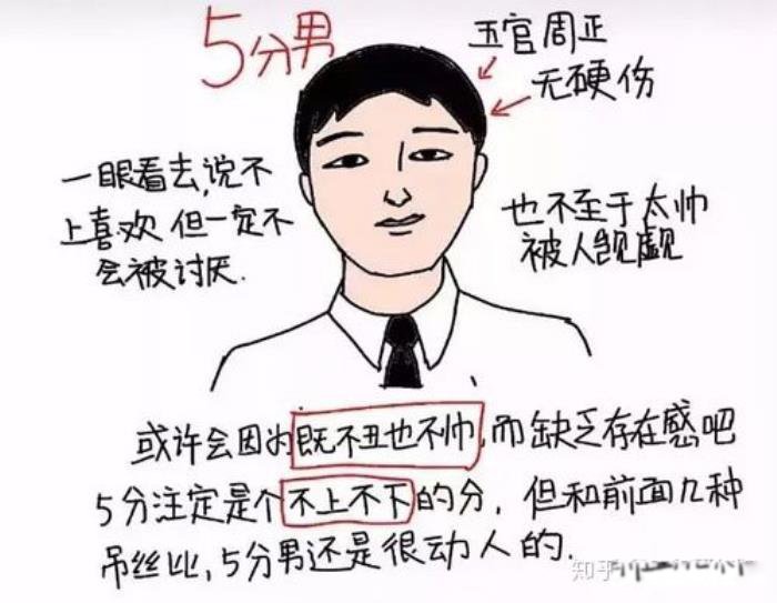 女生怎样判断自己的颜值 长相类型有哪几种评分标准