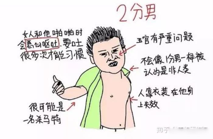 女生怎样判断自己的颜值 长相类型有哪几种评分标准