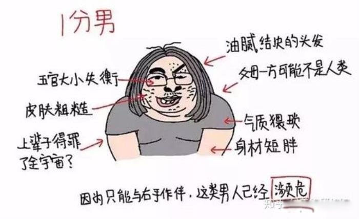 女生怎样判断自己的颜值 长相类型有哪几种评分标准
