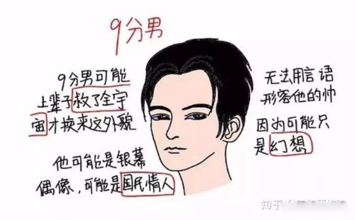 女生怎样判断自己的颜值 长相类型有哪几种评分标准