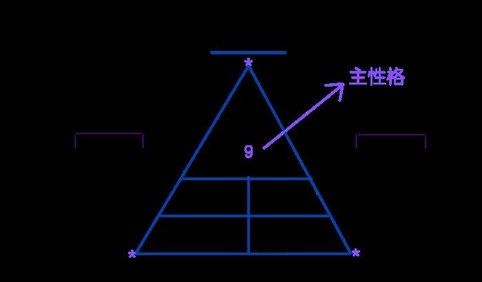 数字密码1到9的人生 解析对照怎么算