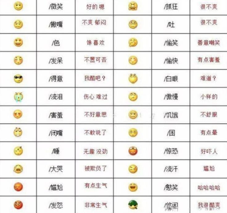 微信表情包的意思图解 常用聊天表情包动态表情包含义