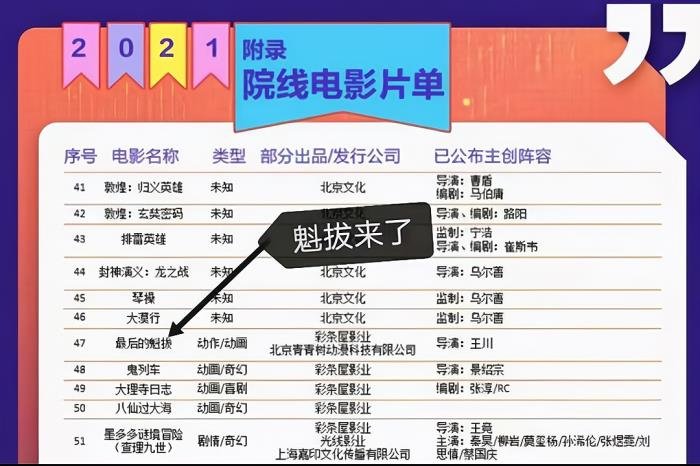 魁拔4什么时候上映 整个系列票房惨淡